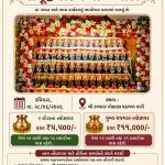 Samuh Randhal Maa Na Lota 2026